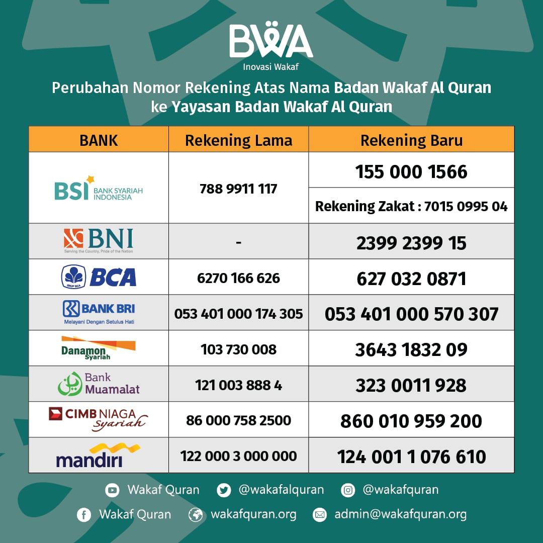 rekening bwa